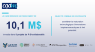 Texte alternatif pour l’image : Le CQDM annonce un financement de 10,1 millions de dollars investis dans 6 projets de recherche et développement collaboratifs. L’objectif commun de ces projets : accélérer la maturation technologique d’innovation biopharmaceutiques à fort potentiel.