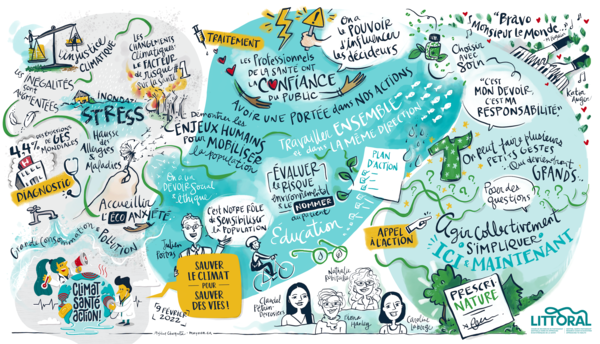 Résumé graphique réalisé par Mylène Choquette