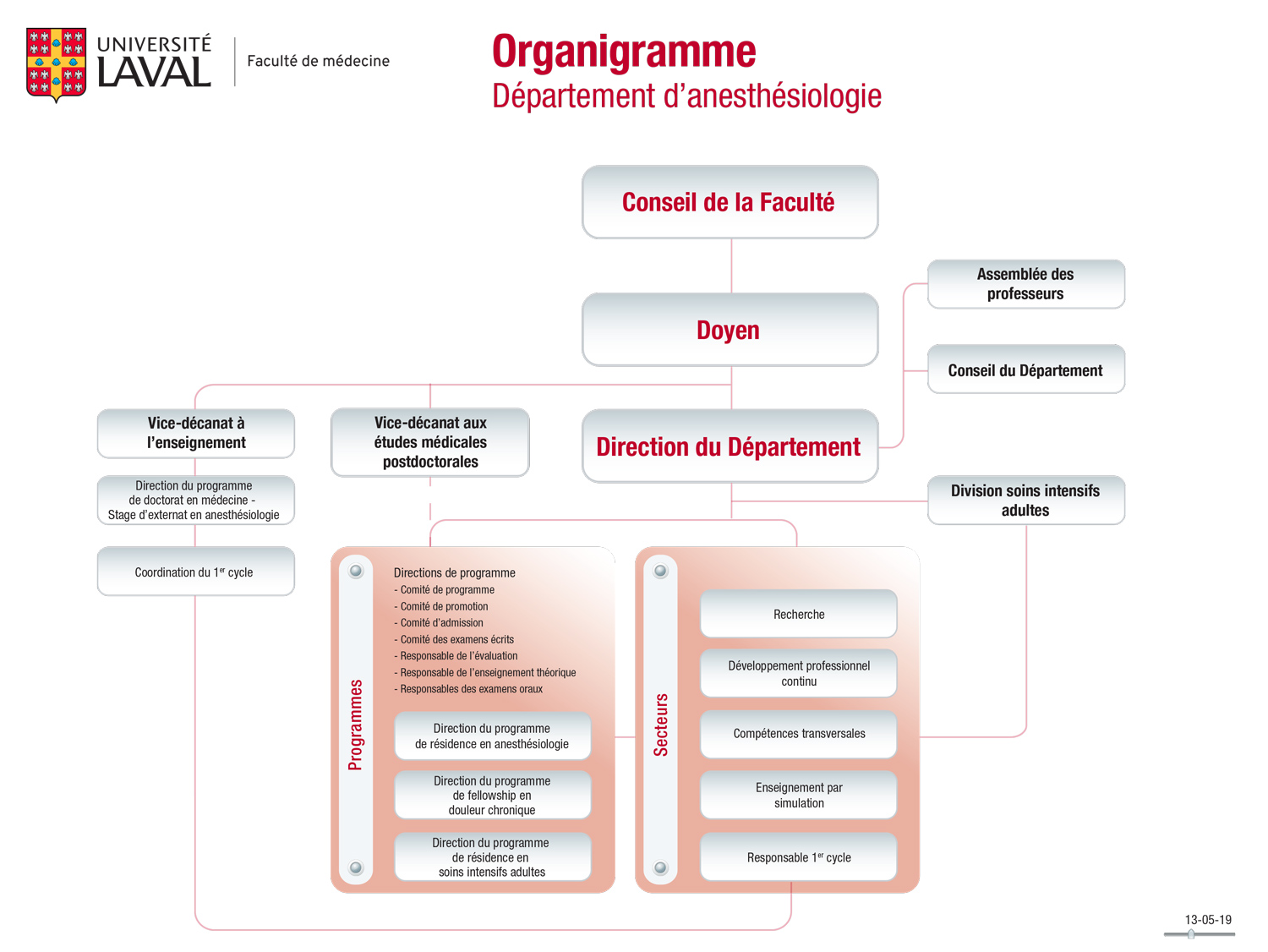Departement D Anesthesiologie Et De Soins Intensifs Presentation Faculte De Medecine Universite Laval